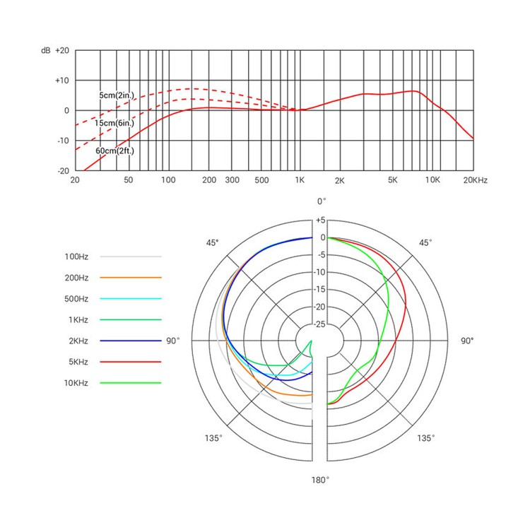 sE Electronics V3