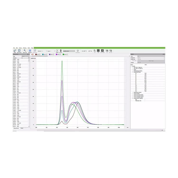Flash PAR64 LED P250 WW 22/5200K WHITE - reflektor LED
