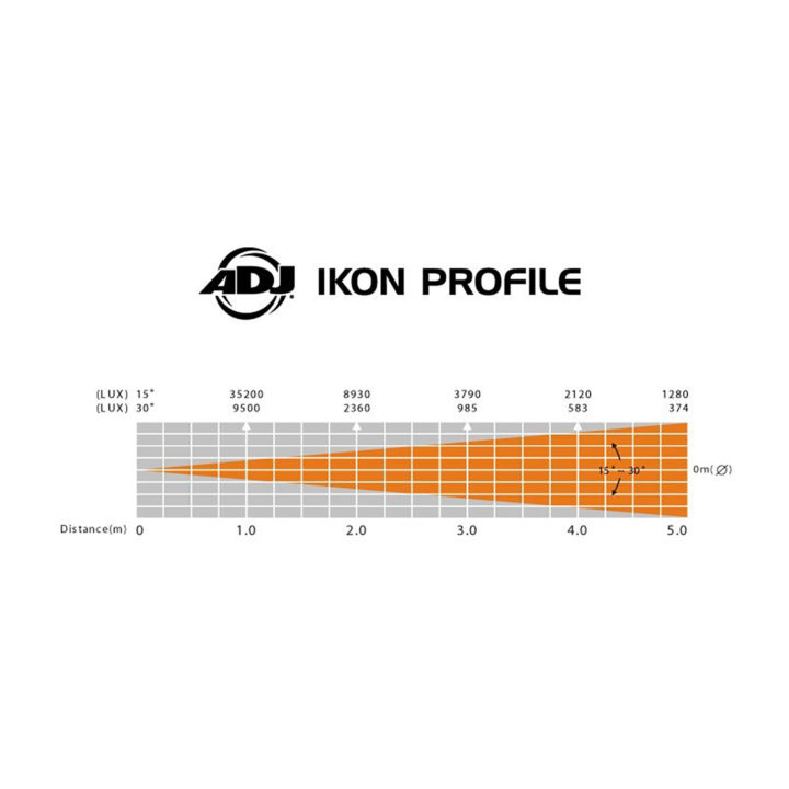 American DJ Ikon Profile 3